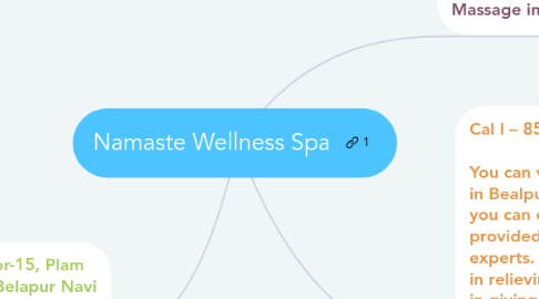 Mind Map: Namaste Wellness Spa