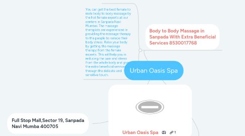 Mind Map: Urban Oasis Spa