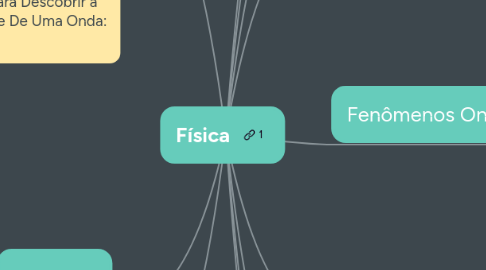 Mind Map: Física