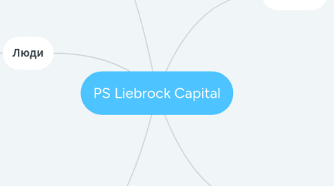 Mind Map: PS Liebrock Capital