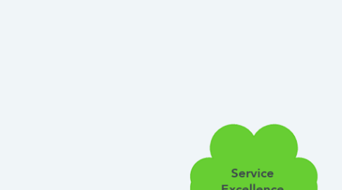 Mind Map: Service Excellence