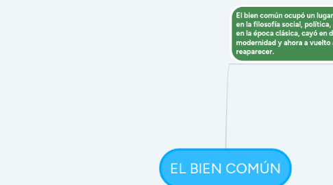 Mind Map: EL BIEN COMÚN