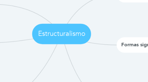 Mind Map: Estructuralismo