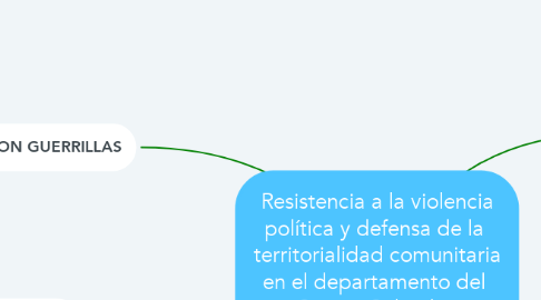 Mind Map: Resistencia a la violencia política y defensa de la  territorialidad comunitaria en el departamento del  Cauca, Colombia (1971-2012)