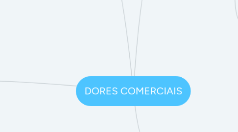 Mind Map: DORES COMERCIAIS