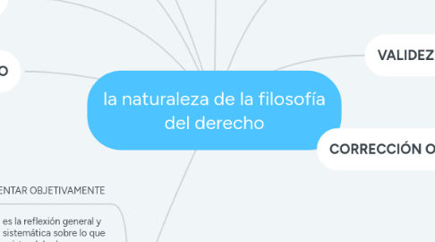 Mind Map: la naturaleza de la filosofía del derecho