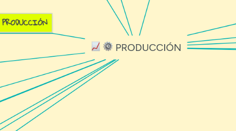 Mind Map: PRODUCCIÓN