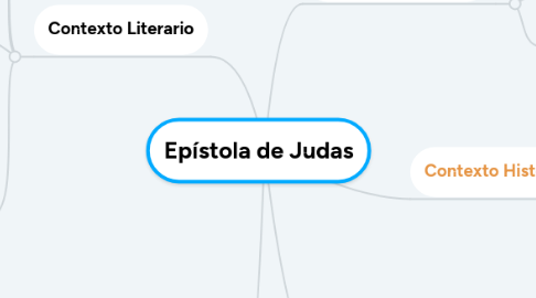 Mind Map: Epístola de Judas