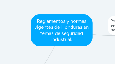 Mind Map: Cambio organizacional a partir de las respuestas que ofrece cuatro preguntas: