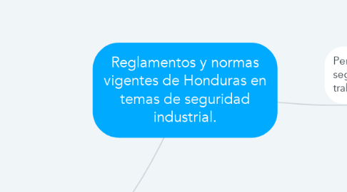 Mind Map: Reglamentos y normas vigentes de Honduras en temas de seguridad industrial.