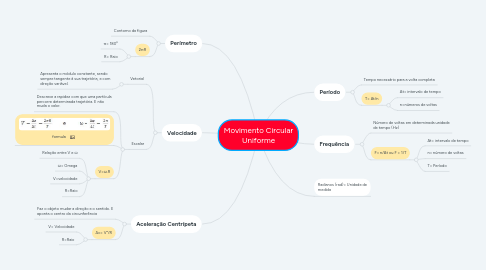 Mind Map: Movimento Circular Uniforme