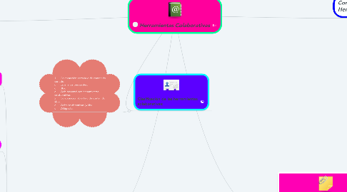 Mind Map: Herramientas Colaborativas