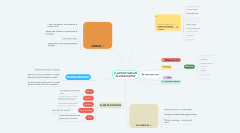 Mind Map: ADMINISTRACION DE OPERACIONES