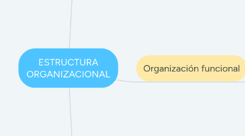 Mind Map: ESTRUCTURA ORGANIZACIONAL