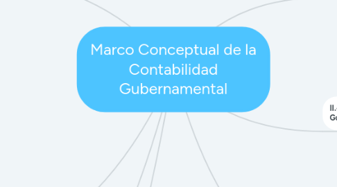 Mind Map: Marco Conceptual de la Contabilidad Gubernamental