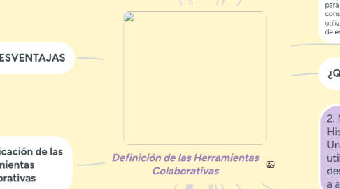 Mind Map: Definición de las Herramientas Colaborativas