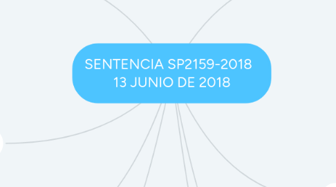 Mind Map: SENTENCIA SP2159-2018 13 JUNIO DE 2018