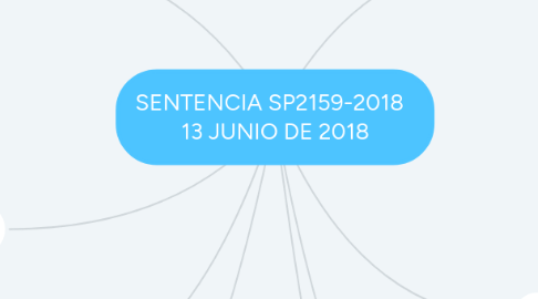 Mind Map: SENTENCIA SP2159-2018   13 JUNIO DE 2018