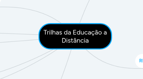 Mind Map: Trilhas da Educação a Distância