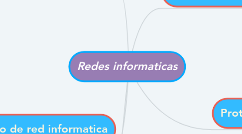 Mind Map: Redes informaticas