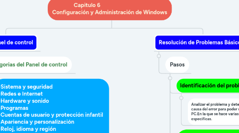 Mind Map: Capitulo 6 Configuración y Administración de Windows