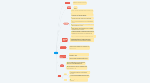 Mind Map: Sentencia T-953/2006