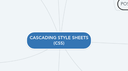 Mind Map: CASCADING STYLE SHEETS (CSS)