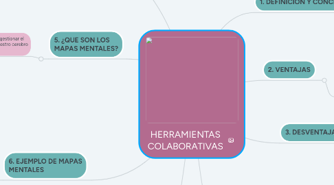 Mind Map: HERRAMIENTAS COLABORATIVAS