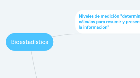 Mind Map: Bioestadística