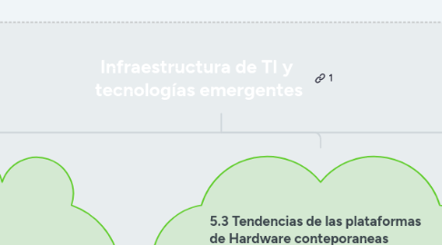 Mind Map: Infraestructura de TI y tecnologías emergentes