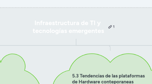 Mind Map: Infraestructura de TI y  tecnologías emergentes