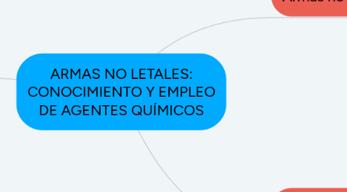 Mind Map: ARMAS NO LETALES: CONOCIMIENTO Y EMPLEO DE AGENTES QUÍMICOS