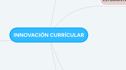 Mind Map: INNOVACIÓN CURRÍCULAR