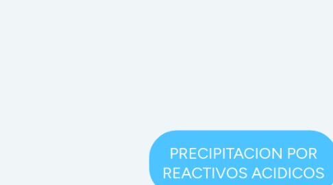 Mind Map: PRECIPITACION POR REACTIVOS ACIDICOS