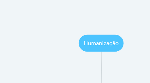 Mind Map: Humanização