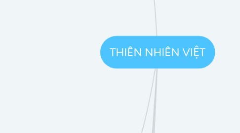 Mind Map: THIÊN NHIÊN VIỆT