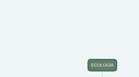 Mind Map: ECOLOGÍA