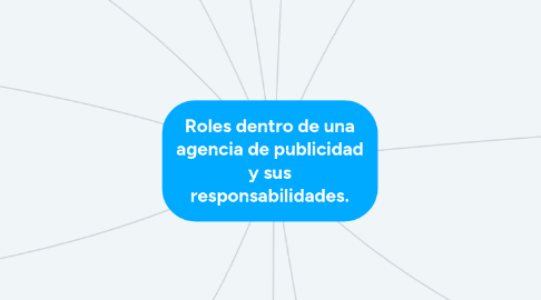 Mind Map: El proceso de planificación estratégica. Planificación estratégica publicitaria.