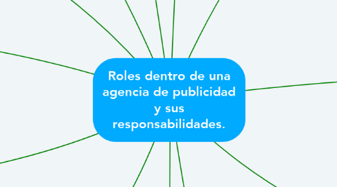 Mind Map: Roles dentro de una agencia de publicidad y sus responsabilidades.