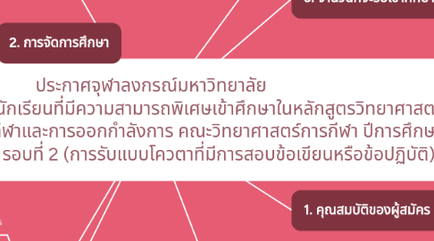 Mind Map: ประกาศจุฬาลงกรณ์มหาวิทยาลัย เรื่อง การรับสมัครคัดเลือกนักเรียนที่มีความสามารถพิเศษเข้าศึกษาในหลักสูตรวิทยาศาสตร์บัณฑิต สาขาวิชาวิทยาศาสตร์การกีฬาและการออกกำลังการ คณะวิทยาศาสตร์การกีฬา ปีการศึกษา 2562 รอบที่ 2 (การรับแบบโควตาที่มีการสอบข้อเขียนหรือข้อปฏิบัติ)