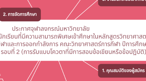 Mind Map: ประกาศจุฬาลงกรณ์​มหาวิทยาลัย เรื่อง​ การรับสมัครคัดเลือกนักเรียนที่มีความสามารถพิเศษ​เข้าศึกษาในหลักสูตร​วิทยาศาสตร์​บัณฑิต สาขาวิชาวิทยาศาสตร์​การกีฬา​และการ​ออกกำลังการ คณะวิทยาศาสตร์​การกีฬา​ ปีการศึกษา​ 2562                               รอบที่​ 2​ (การรับแบบโควตาที่มีการสอบข้อเขียนหรือข้อปฏิบัติ)​