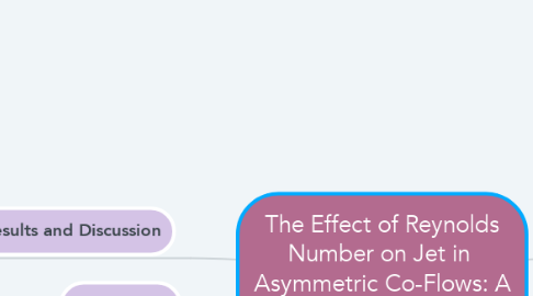 Mind Map: The Effect of Reynolds Number on Jet in  Asymmetric Co-Flows: A CFD Study