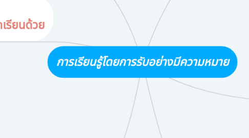Mind Map: การเรียนรู้โดยการรับอย่างมีความหมาย