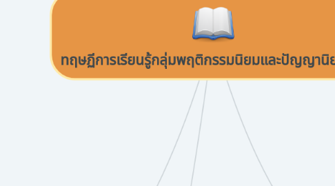 Mind Map: ทฤษฏีการเรียนรู้กลุ่มพฤติกรรมนิยมและปัญญานิยม