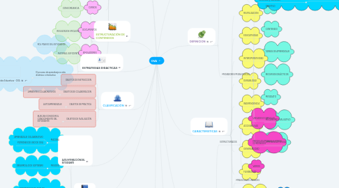 Mind Map: OVA