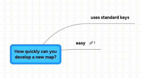 Mind Map: How quickly can you develop a new map?
