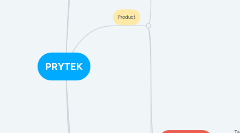 Mind Map: PRYTEK