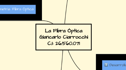 Mind Map: La Fibra Óptica Giancarlo Ciarrocchi C.I: 26.560.071