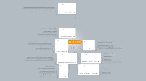 Mind Map: GUIDE BIBLIOGRAPHY