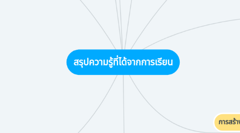 Mind Map: สรุปความรู้ที่ได้จากการเรียน
